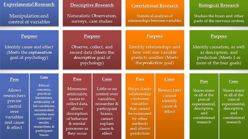 Pros and cons of psychology research